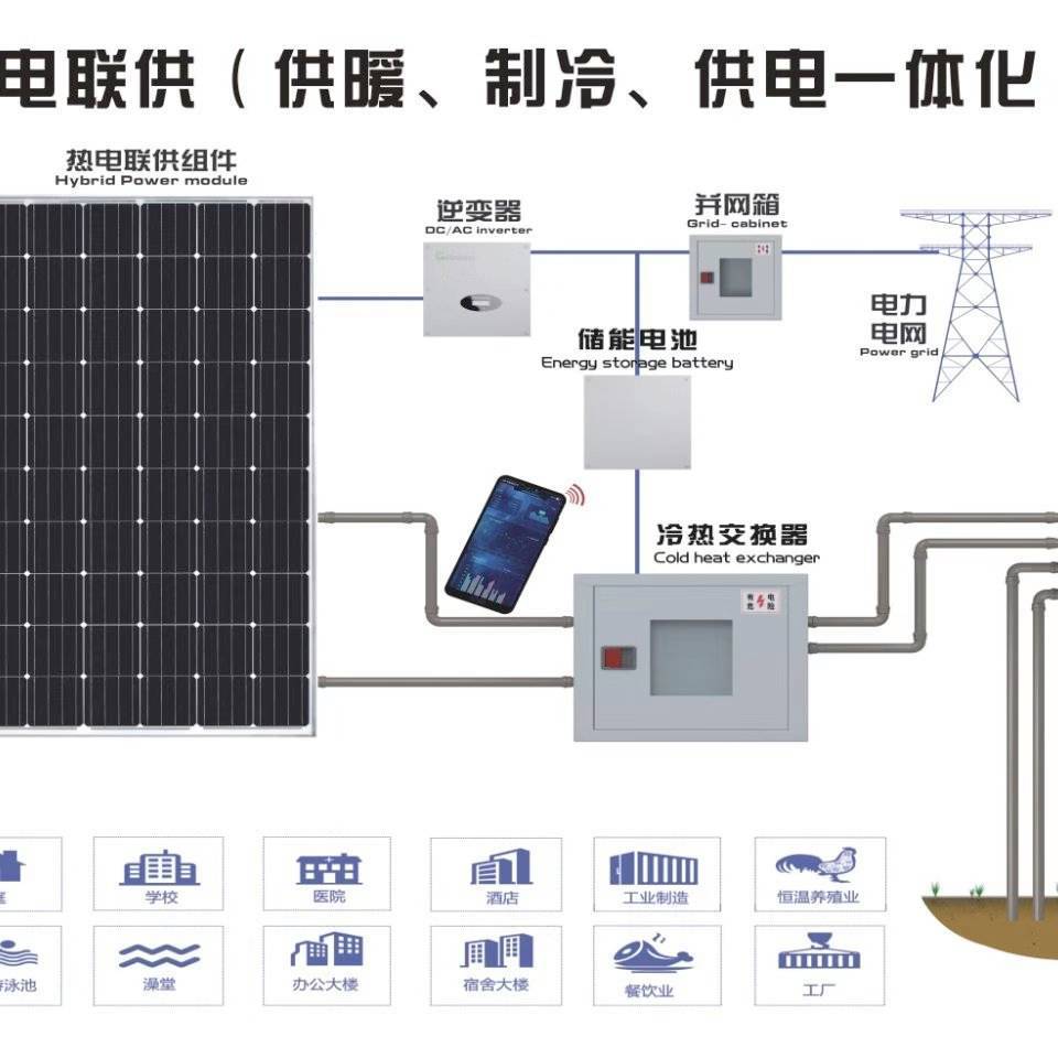 节康科技到蜀旺新能源学习太阳能热电联供系统