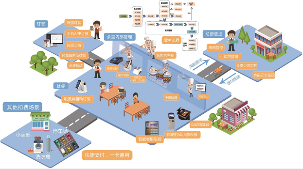 节康科技为遂宁市安居区机关事务管理局打造智慧型食堂(图3)